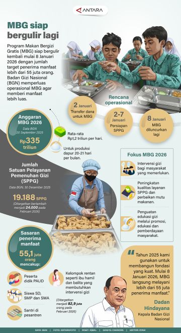 MBG siap bergulir lagi